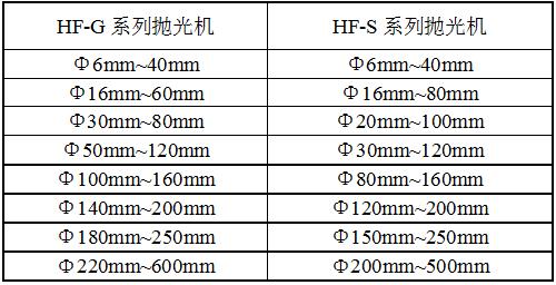 HF-2G抛光机规格